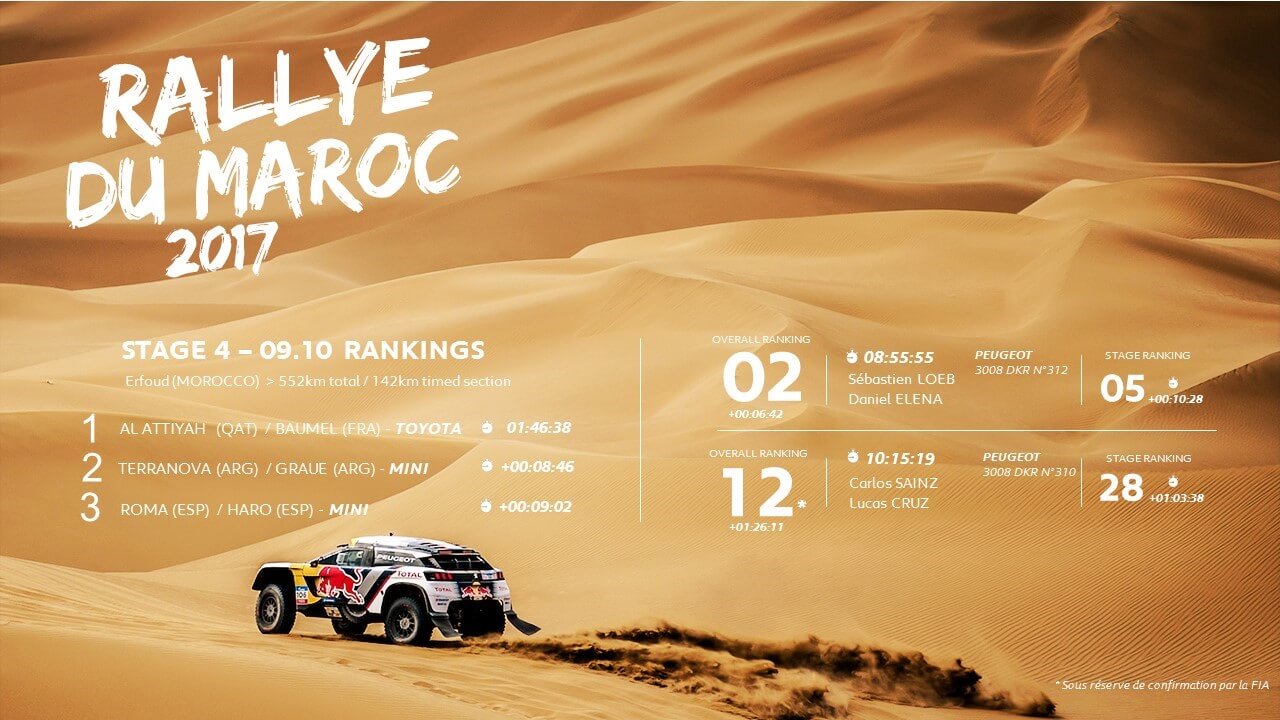 RALLY DEL MAROCCO PENULTIMA TAPPA DIFFICILE MA UTILE PER PEUGEOT